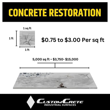 Concrete Restoration Cost pricing Chicago