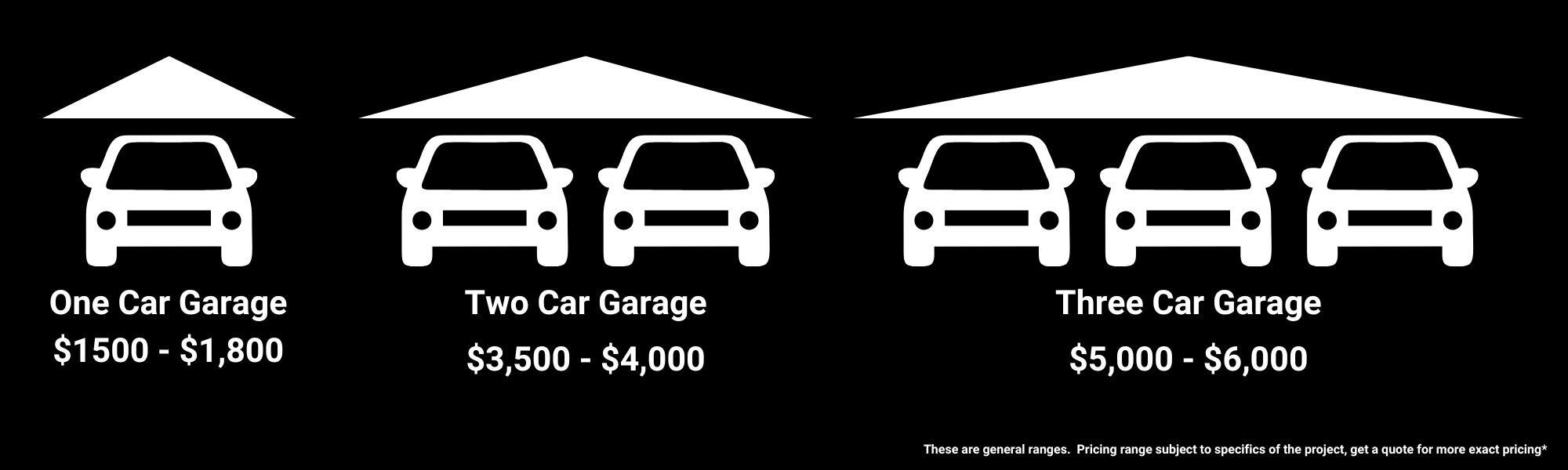 epoxy garage floor pricing CustomCrete, Chicago, Chicagoland, Illinois, Suburbs